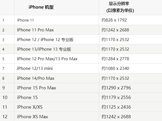 苹海珠果维修分享iPhone主屏幕壁纸显得模糊怎么办