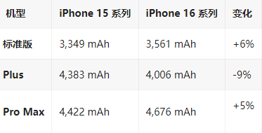 海珠苹果16维修分享iPhone16/Pro系列机模再曝光