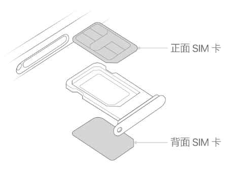 海珠苹果15维修分享iPhone15出现'无SIM卡'怎么办 